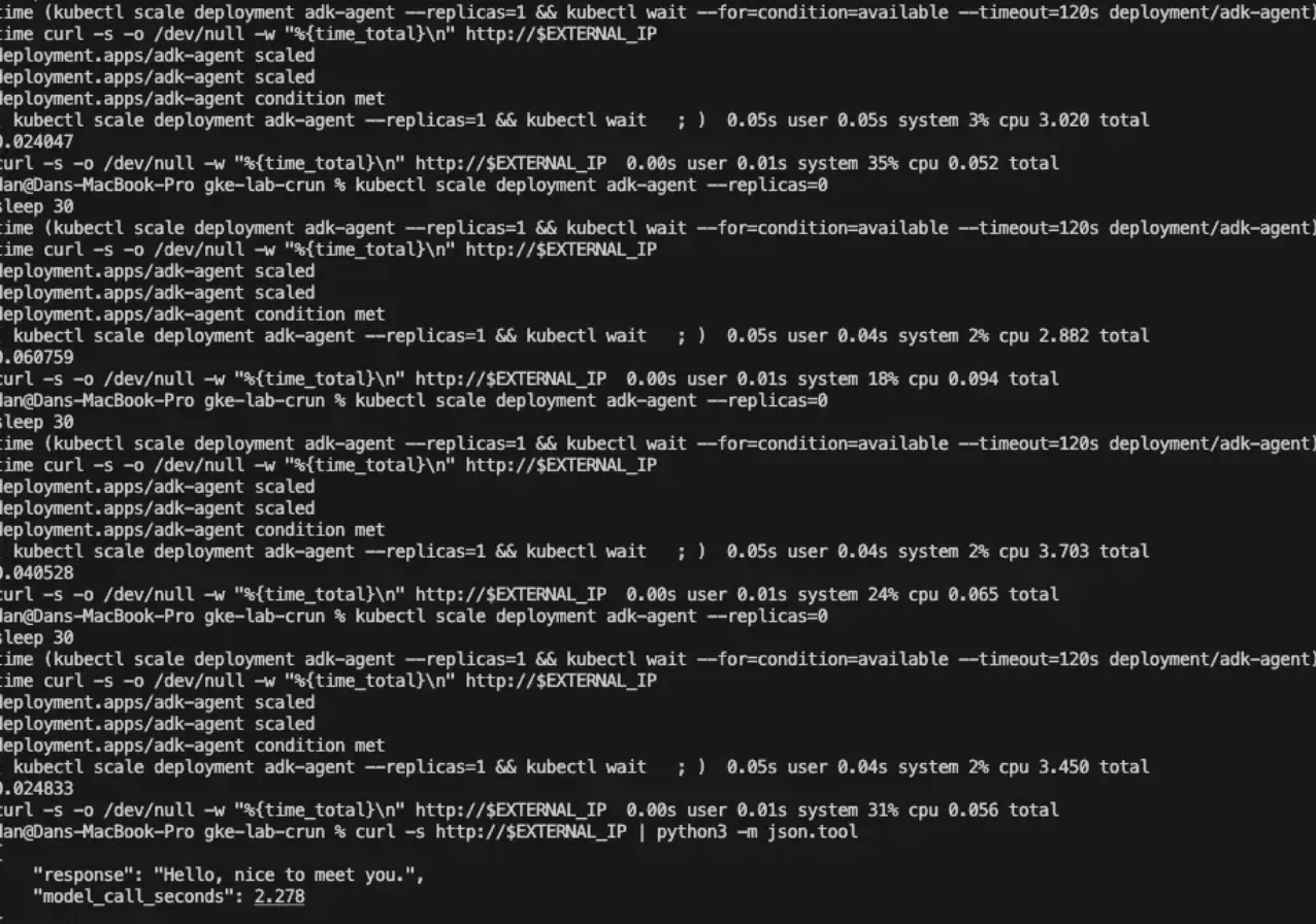 Terminal output of the kubectl scale, kubectl wait, and timed curl loop run repeatedly against the GKE Autopilot deployment, followed by a manual check confirming a real Gemini response